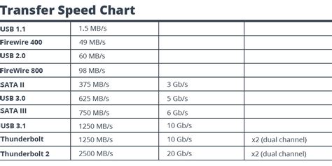 hard disk size and speed